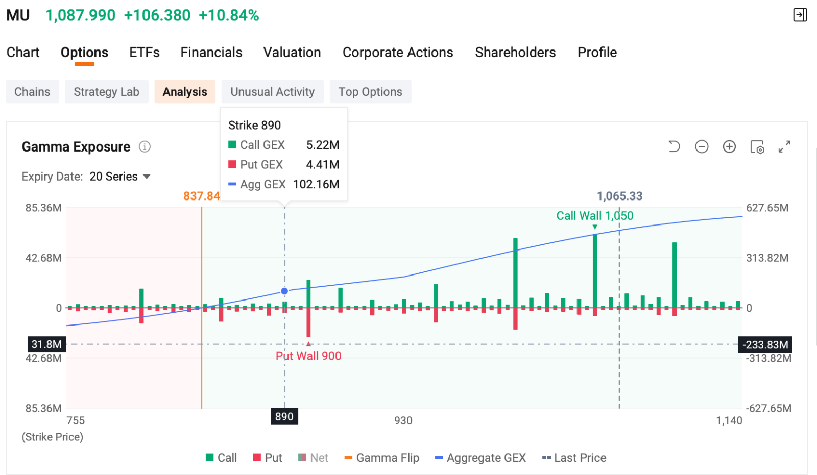 โดย Monta Hong, CFA | นักกลยุทธ์ด้าน Option ยินดีต้อนรับสู่โอกาสสร้างรายได้รายวันของคุณจาก Dashboard ผู้ขาย ส่วนนี้จะนำเสนอโอกาสสร้างรายได้ระยะสั้นจากตลาด Option ในวันนี้ โดยแต่ละตัวเลือกจะถูกประเมินจากอัตราผลตอบแทนต่อปี (Annualized Yield) ความน่าจะเป็นที่จะหมดอายุแบบ Out of the Money (OTM) และอัตราผลตอบแทนจากค่า Premium ที่แสดงใน Dashboard ผู้ขาย รายการเทรด Option รายใหญ่ที่สุดของ Cipher Digital เทรดเดอร์ขาย Big Lot จำนวน 2 บล็อกของ$undefined (CIFR.US)$Call Options วันที่ 21 สิงหาคม 2026ที่ราคา...