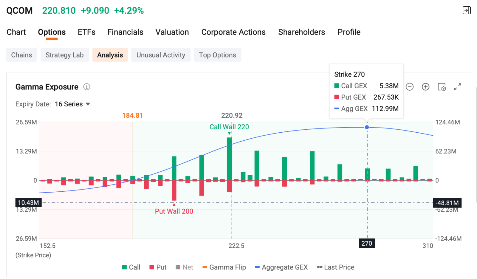โดย Monta Hong, CFA | นักกลยุทธ์ด้าน Option ยินดีต้อนรับสู่โอกาสสร้างรายได้รายวันของคุณจาก Dashboard ผู้ขาย ส่วนนี้จะนำเสนอโอกาสสร้างรายได้ระยะสั้นจากตลาด Option ในวันนี้ โดยแต่ละตัวเลือกจะถูกประเมินจากอัตราผลตอบแทนต่อปี (Annualized Yield) ความน่าจะเป็นที่จะหมดอายุแบบ Out of the Money (OTM) และอัตราผลตอบแทนจากค่า Premium ที่แสดงใน Dashboard ผู้ขาย รายการเทรด Option รายใหญ่ที่สุดของ Cipher Digital เทรดเดอร์ขาย Big Lot จำนวน 2 บล็อกของ$undefined (CIFR.US)$Call Options วันที่ 21 สิงหาคม 2026ที่ราคา...