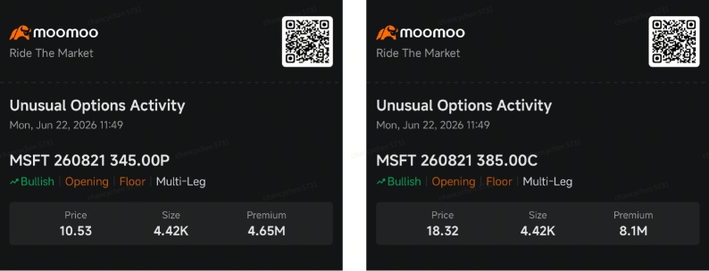 Microsoft Drops 20% Since June 1. Smart Money Bets on a Rebound | Smart Money Option