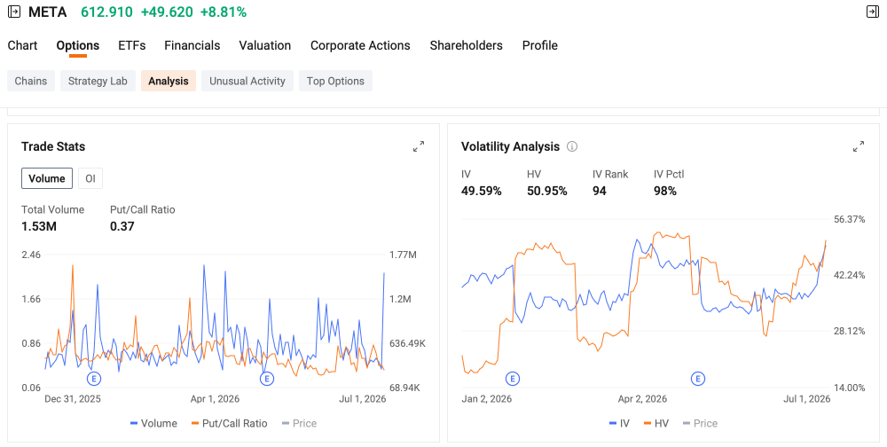 S&P500先物(2609)のリアルタイムチャート - moomoo証券