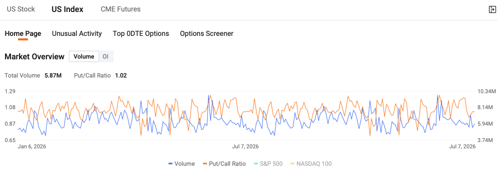 S&P500先物(2609)のリアルタイムチャート - moomoo証券