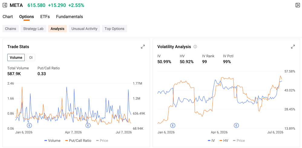 S&P500先物(2609)のリアルタイムチャート - moomoo証券