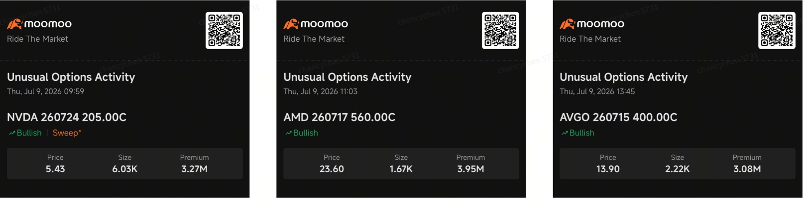 看涨期权重返AI半导体股：美光、闪迪、AMD、博通与英伟达 | 聪明钱期权