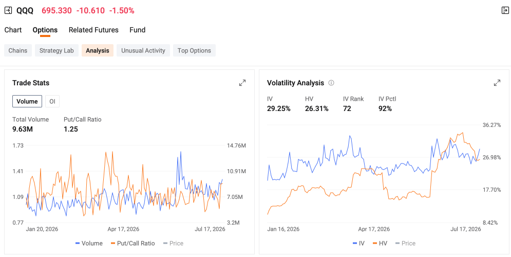 マイクロン・テクノロジー、プレマーケットで3%上昇、SPXガンマエクスポージャーが7,500をテスト | オプション市場統計