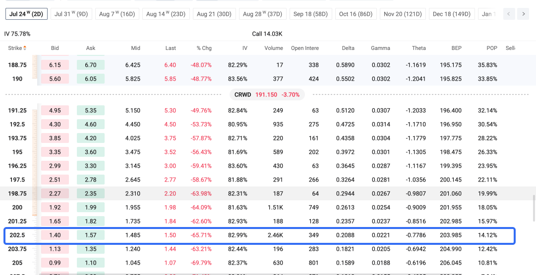 ความกังวลเรื่องภาษีศุลกากรกดดันตลาด ฟิวเจอร์ส ขณะที่ SPX Gamma ตรึงอยู่ที่ระดับ 7,500 | สถิติตลาด ออปชัน