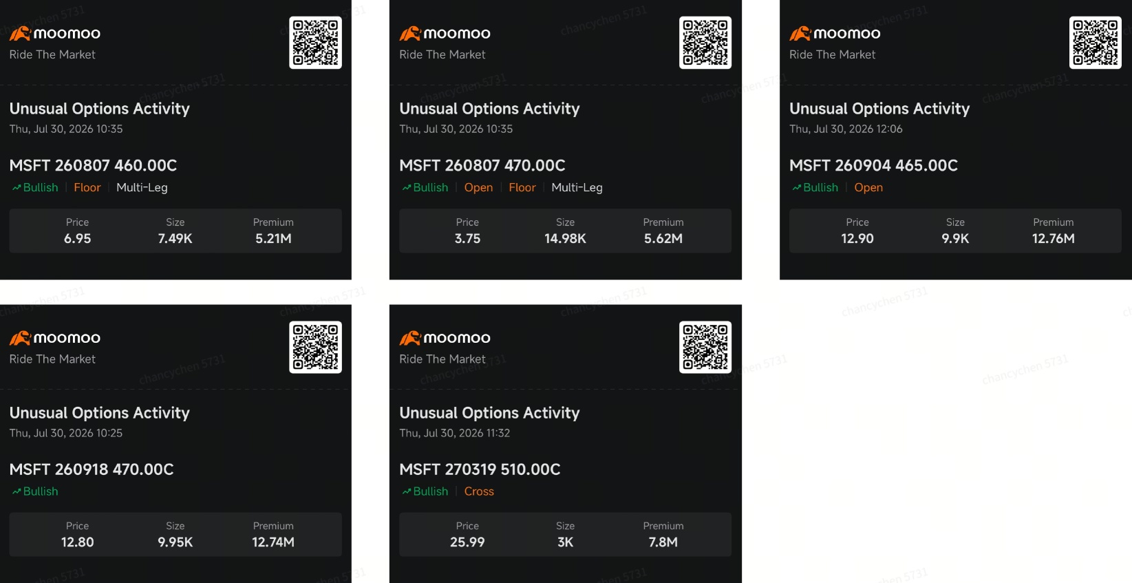 Microsoft พุ่งแรง แต่ Smart Money ยังคงเดินหน้าซื้อ Call ต่อไป | Smart Money Option