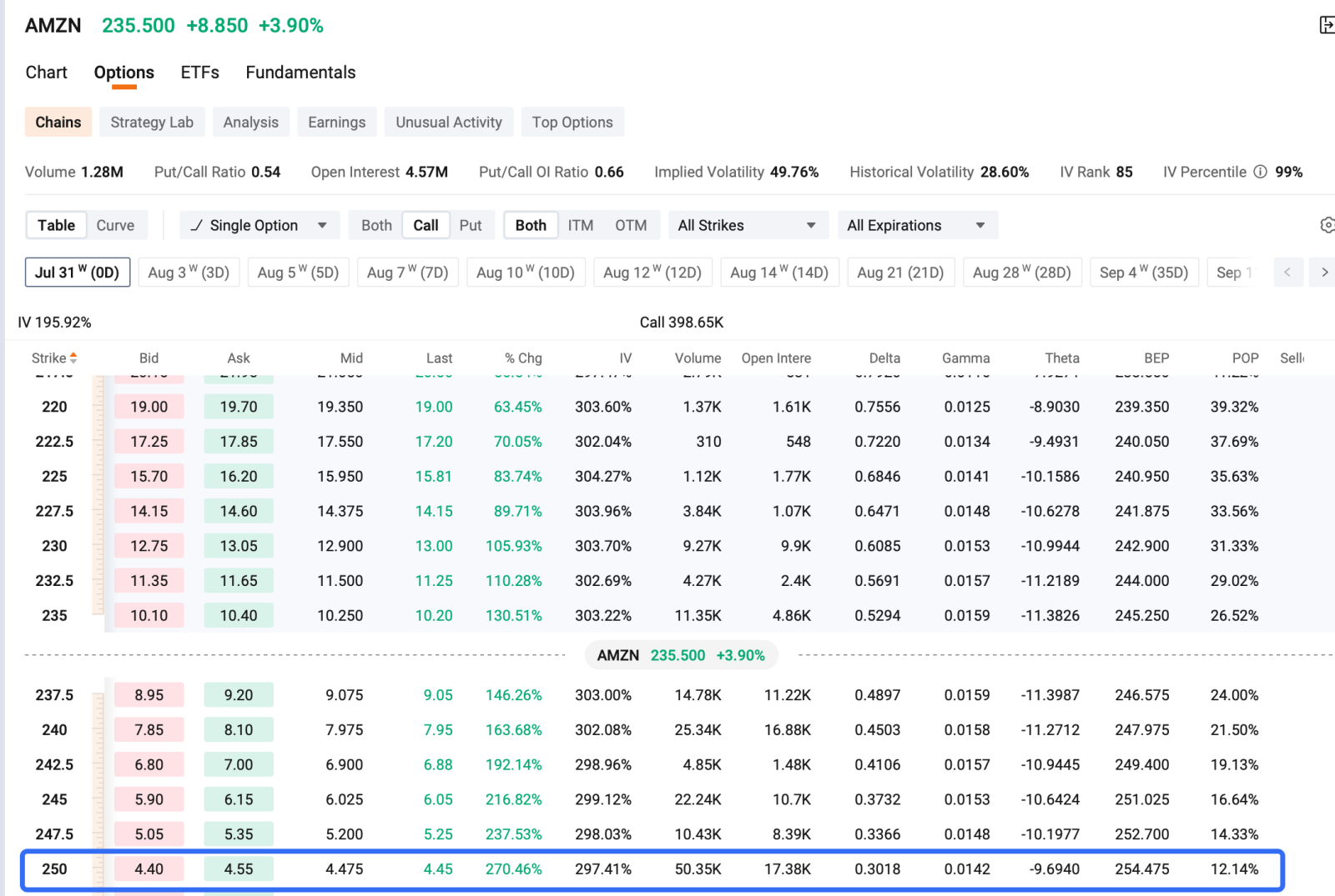 Pre-Market Outlook [Share Link: $Invesco QQQ Trust(QQQ.US)$] rises 1.38% pre-market, [Share Link: $SPDR S&P 500 ETF(SPY.US)$] rises 0.61% pre-market. Microsoft's Azure cloud revenue surged 43% year-over-year, exceeding $100 billion annually, sparking a broad rally in AI infrastructure stocks. Memory companies like $Micron Technology (MU.US)$ and $SK hynix (SKHY.US)$, along with AI data center operators including $CoreWeave (CRWV.US)$, posted s...