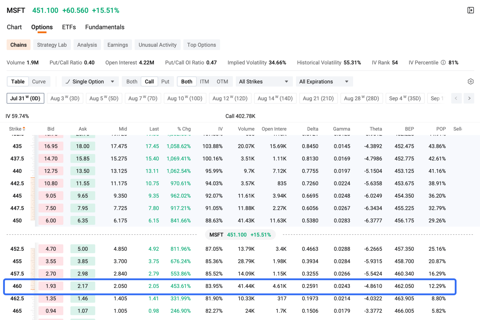 Pre-Market Outlook [Share Link: $Invesco QQQ Trust(QQQ.US)$] rises 1.38% pre-market, [Share Link: $SPDR S&P 500 ETF(SPY.US)$] rises 0.61% pre-market. Microsoft's Azure cloud revenue surged 43% year-over-year, exceeding $100 billion annually, sparking a broad rally in AI infrastructure stocks. Memory companies like $Micron Technology (MU.US)$ and $SK hynix (SKHY.US)$, along with AI data center operators including $CoreWeave (CRWV.US)$, posted s...