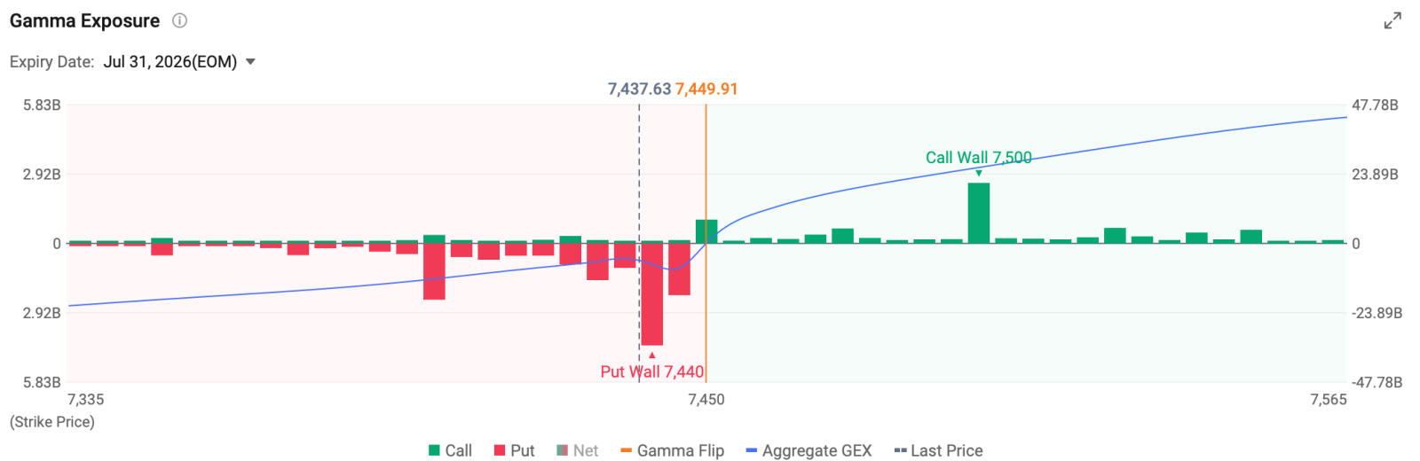 Pre-Market Outlook [Share Link: $Invesco QQQ Trust(QQQ.US)$] rises 1.38% pre-market, [Share Link: $SPDR S&P 500 ETF(SPY.US)$] rises 0.61% pre-market. Microsoft's Azure cloud revenue surged 43% year-over-year, exceeding $100 billion annually, sparking a broad rally in AI infrastructure stocks. Memory companies like $Micron Technology (MU.US)$ and $SK hynix (SKHY.US)$, along with AI data center operators including $CoreWeave (CRWV.US)$, posted s...