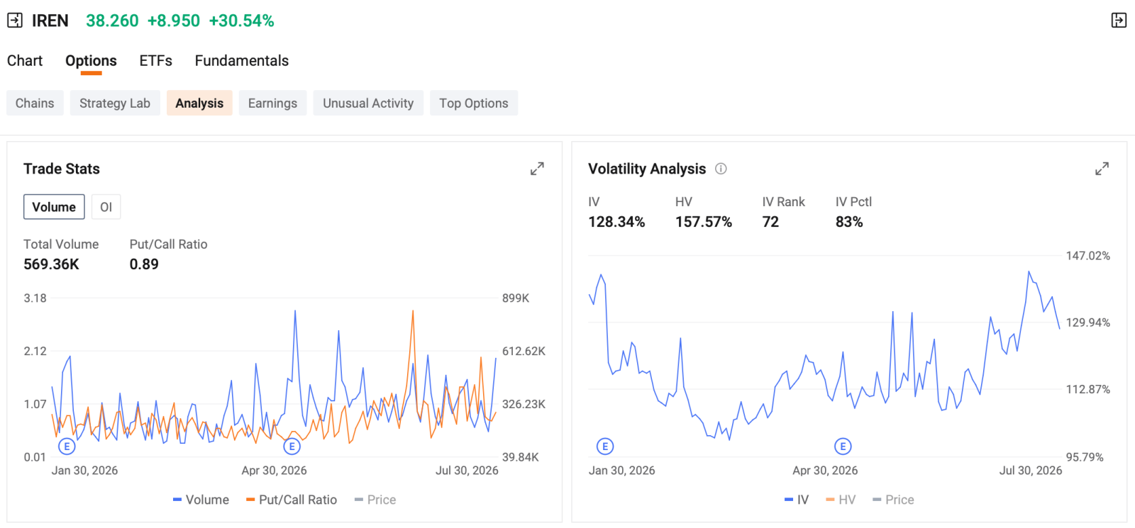 Pre-Market Outlook [Share Link: $Invesco QQQ Trust(QQQ.US)$] rises 1.38% pre-market, [Share Link: $SPDR S&P 500 ETF(SPY.US)$] rises 0.61% pre-market. Microsoft's Azure cloud revenue surged 43% year-over-year, exceeding $100 billion annually, sparking a broad rally in AI infrastructure stocks. Memory companies like $Micron Technology (MU.US)$ and $SK hynix (SKHY.US)$, along with AI data center operators including $CoreWeave (CRWV.US)$, posted s...