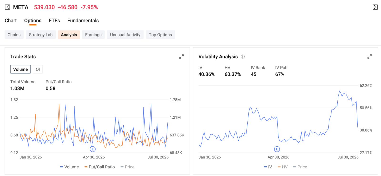Pre-Market Outlook [Share Link: $Invesco QQQ Trust(QQQ.US)$] rises 1.38% pre-market, [Share Link: $SPDR S&P 500 ETF(SPY.US)$] rises 0.61% pre-market. Microsoft's Azure cloud revenue surged 43% year-over-year, exceeding $100 billion annually, sparking a broad rally in AI infrastructure stocks. Memory companies like $Micron Technology (MU.US)$ and $SK hynix (SKHY.US)$, along with AI data center operators including $CoreWeave (CRWV.US)$, posted s...