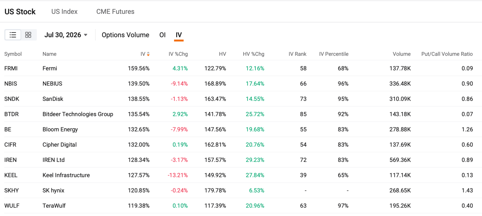 Pre-Market Outlook [Share Link: $Invesco QQQ Trust(QQQ.US)$] rises 1.38% pre-market, [Share Link: $SPDR S&P 500 ETF(SPY.US)$] rises 0.61% pre-market. Microsoft's Azure cloud revenue surged 43% year-over-year, exceeding $100 billion annually, sparking a broad rally in AI infrastructure stocks. Memory companies like $Micron Technology (MU.US)$ and $SK hynix (SKHY.US)$, along with AI data center operators including $CoreWeave (CRWV.US)$, posted s...