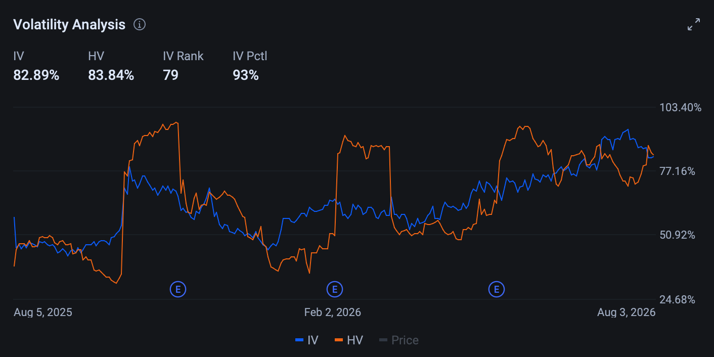 Two of the market's most closely watched semiconductor names report this week — $Advanced Micro Devices (AMD.US)$ reporting today post-market , $SanDisk (SNDK.US)$ tomorrow after the market close.  $Advanced Micro Devices (AMD.US)$ AMD's Q2 consensus sits at $11.3B revenue (+47% YoY), 56.1% non-GAAP gross margin, and $2.67B non-GAAP net income — modestly above guidance and likely clearable. The reported quarter is not the event. Q3 g...
