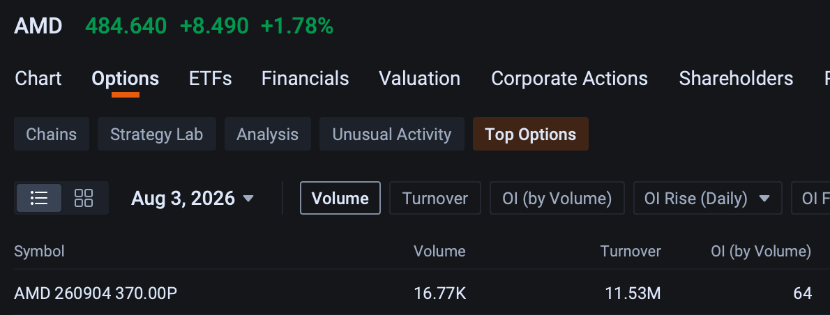 Two of the market's most closely watched semiconductor names report this week — $Advanced Micro Devices (AMD.US)$ reporting today post-market , $SanDisk (SNDK.US)$ tomorrow after the market close.  $Advanced Micro Devices (AMD.US)$ AMD's Q2 consensus sits at $11.3B revenue (+47% YoY), 56.1% non-GAAP gross margin, and $2.67B non-GAAP net income — modestly above guidance and likely clearable. The reported quarter is not the event. Q3 g...
