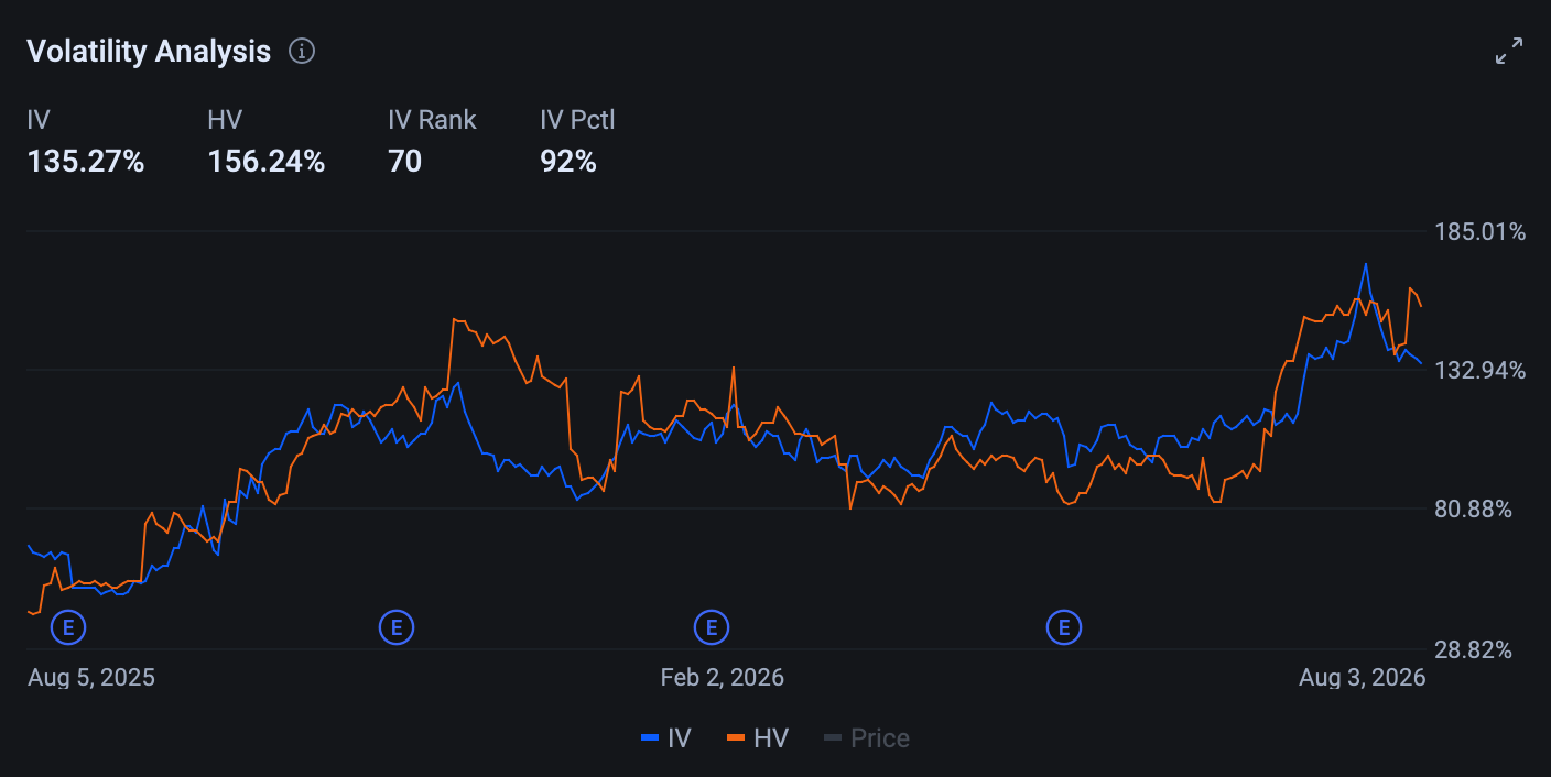 Two of the market's most closely watched semiconductor names report this week — $Advanced Micro Devices (AMD.US)$ reporting today post-market , $SanDisk (SNDK.US)$ tomorrow after the market close.  $Advanced Micro Devices (AMD.US)$ AMD's Q2 consensus sits at $11.3B revenue (+47% YoY), 56.1% non-GAAP gross margin, and $2.67B non-GAAP net income — modestly above guidance and likely clearable. The reported quarter is not the event. Q3 g...