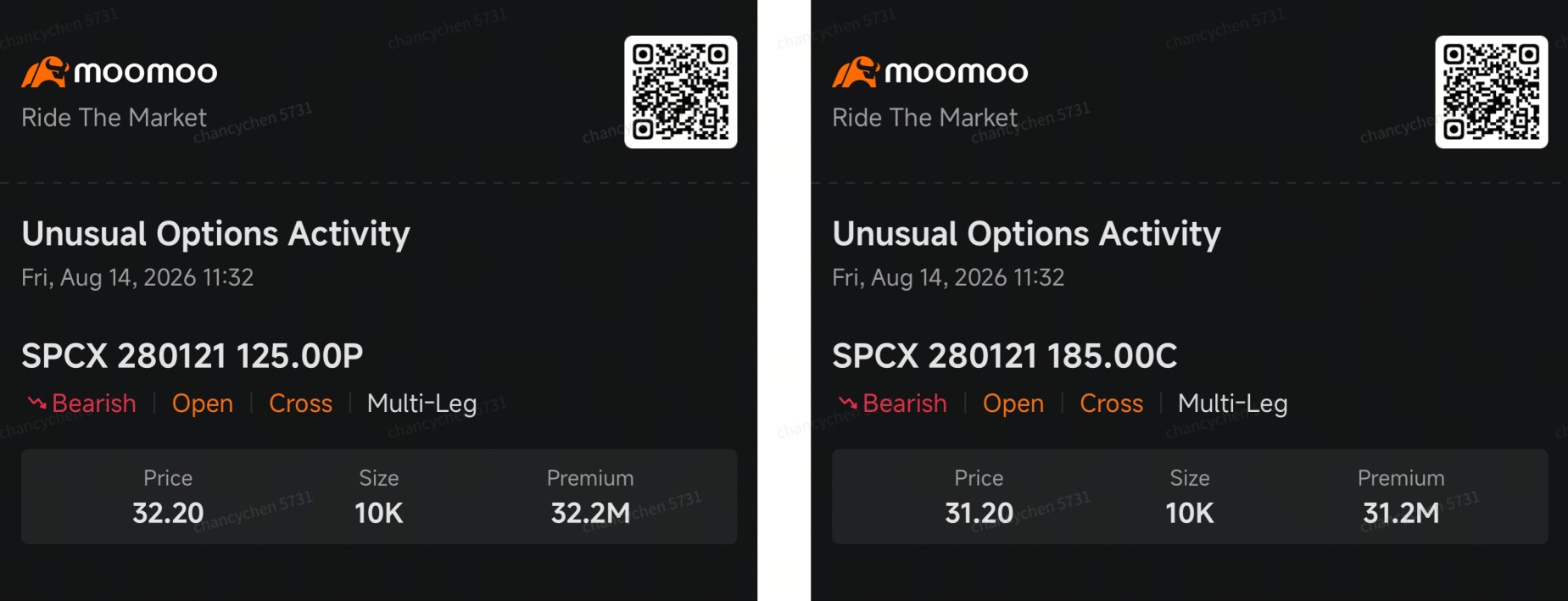 การปลดล็อกหุ้น SpaceX รอบหน้าใกล้เข้ามาแล้ว: $125 จะหลุดไหม? | Smart Money Option