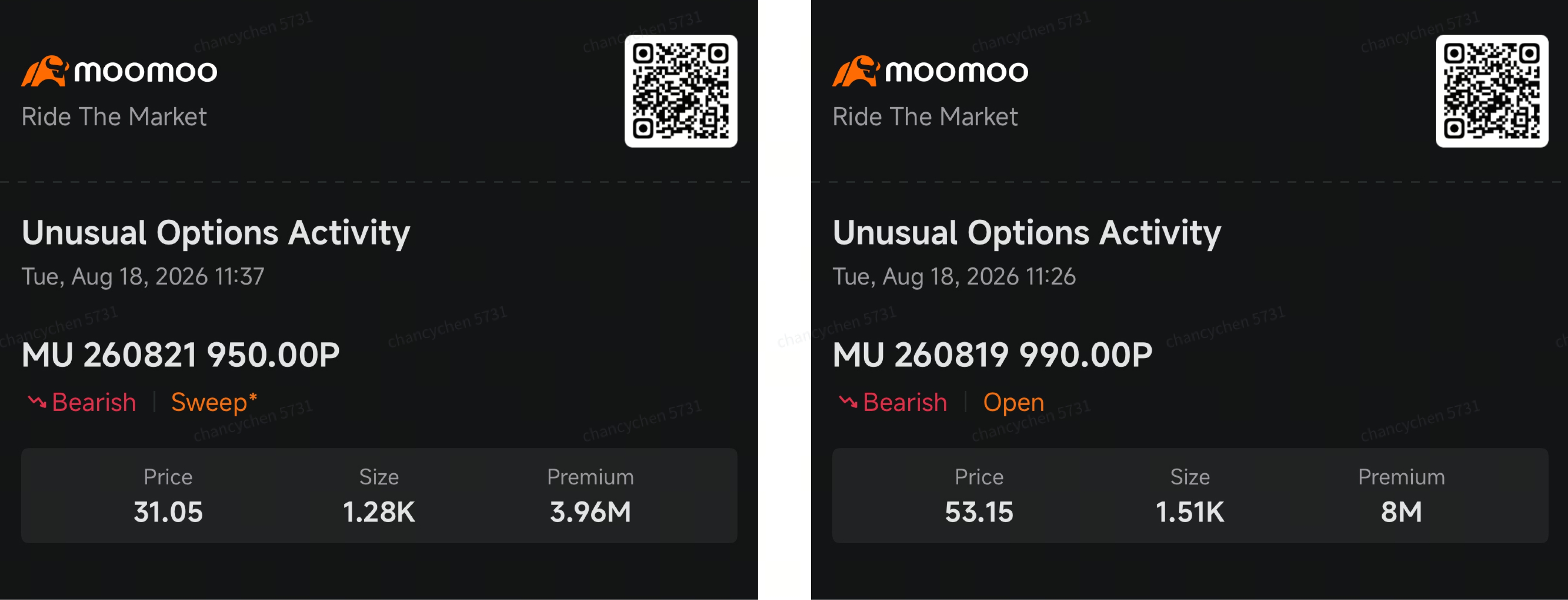 Micron ร่วงจากระดับ $1,000 หลังสัญญา Short-Term Put ทะลัก | Smart Money Option