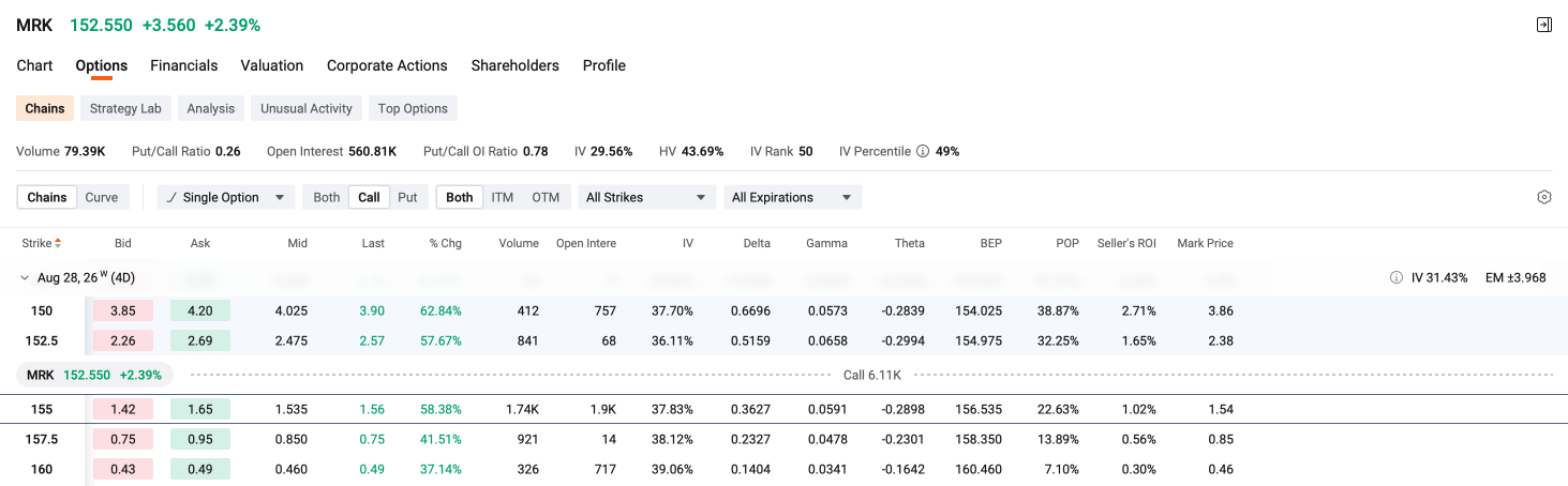 อัตราส่วน Put/Call ของ QQQ ร่วงลงเหลือ 0.99 ขณะที่ค่าความผันผวนแฝง (IV) ทรงตัวที่ 22.20% ก่อนเหตุการณ์สำคัญ | สถิติตลาดออปชัน