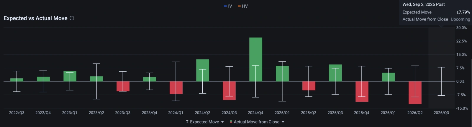 AVGO's current ±7.79% EM in line with historical average