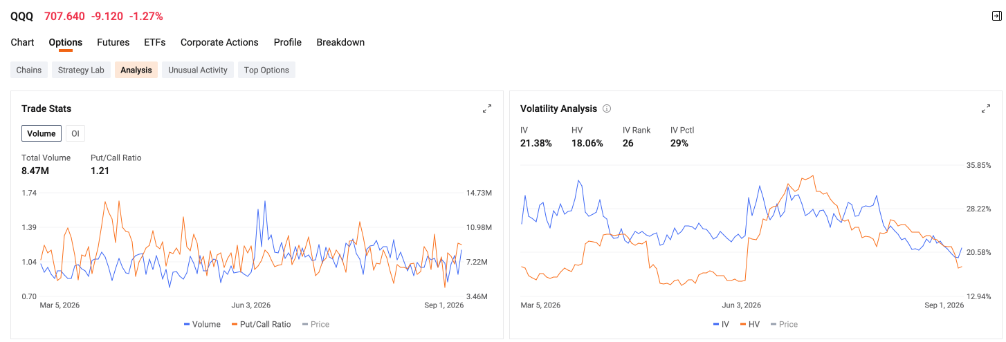 การโจมตีอิหร่านครั้งล่าสุดทำตลาดป่วน ขณะที่ SPX ดิ่งลึกเข้าสู่โซน Negative Gamma ｜ สถิติตลาดออปชัน