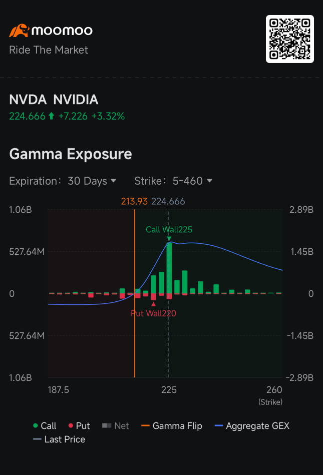 Nvidia Call ยังคงร้อนแรง หรือจะมี Breakout อีกรอบ? | Smart Money Option