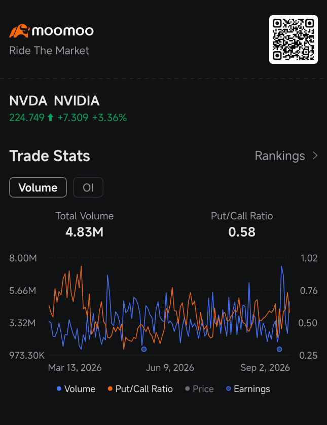 Nvidia Call ยังคงร้อนแรง หรือจะมี Breakout อีกรอบ? | Smart Money Option