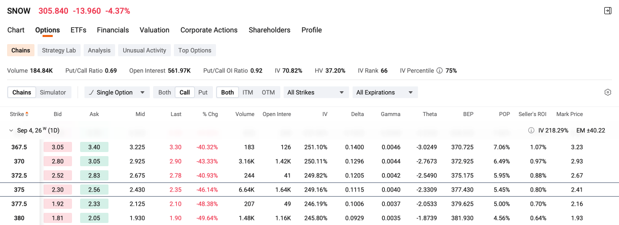 วอลุ่มออปชัน QQQ เบาบาง และ Put/Call Ratio ซบเซา ก่อนประกาศตัวเลข NFP | สถิติตลาดออปชัน