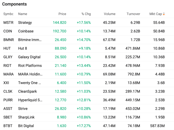 4 ปัจจัยหนุน Robinhood พุ่ง 16% แถม 0DTE Call ดีดตัวแรง 9,000% | Options Income Daily