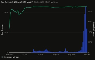 4 ปัจจัยหนุน Robinhood พุ่ง 16% แถม 0DTE Call ดีดตัวแรง 9,000% | Options Income Daily