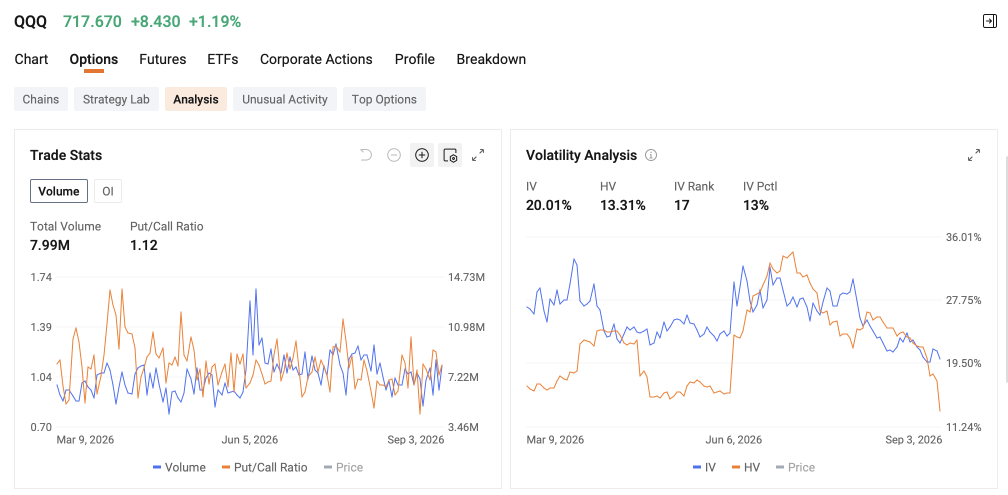 ออปชัน SPX รายสัปดาห์หลุดจากโซน Negative Gamma หลังจบสัปดาห์ ก่อนรับแรงหนุนจากตัวเลขจ้างงานใหม่ | สถิติตลาดออปชัน