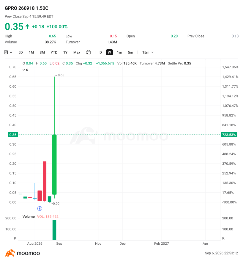 Micron กลับมายืนเหนือ 1,000 หลังสัญญาณ ออปชัน เป็นบวก ขณะที่รายใหญ่กวาด VIX OTM Call มูลค่า 22 ล้านดอลลาร์ | Options Weekly