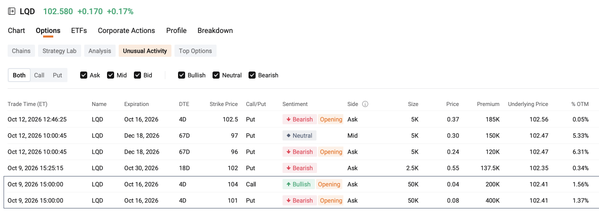 债券指数ETF-iShares iBoxx高收益公司债(HYG)股价、新闻、报价和图表 - moomoo