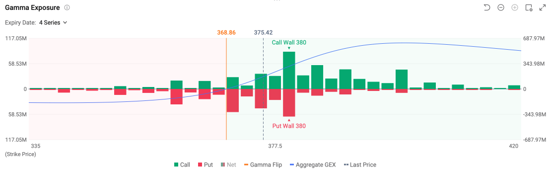 เดิมพัน Call TSLA มูลค่า 11 ล้านดอลลาร์ก่อนประกาศผลประกอบการ | Options Income Daily