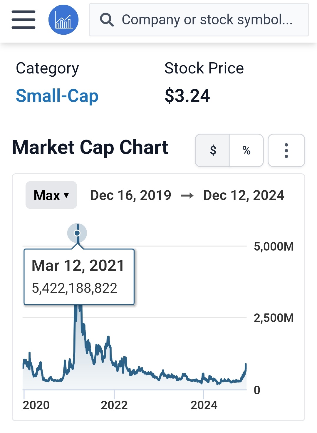 $嘉楠科技 (CAN.US)$ 市值上一个周期为54亿，还有很长的路要走 🚀🚀🚀