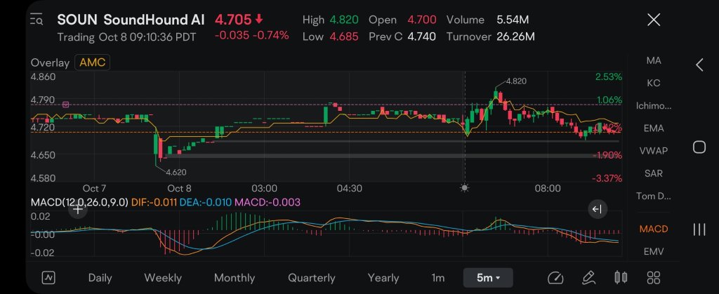 two different stocks  gold line is AMC. look the trading is not natural. it's a written script.