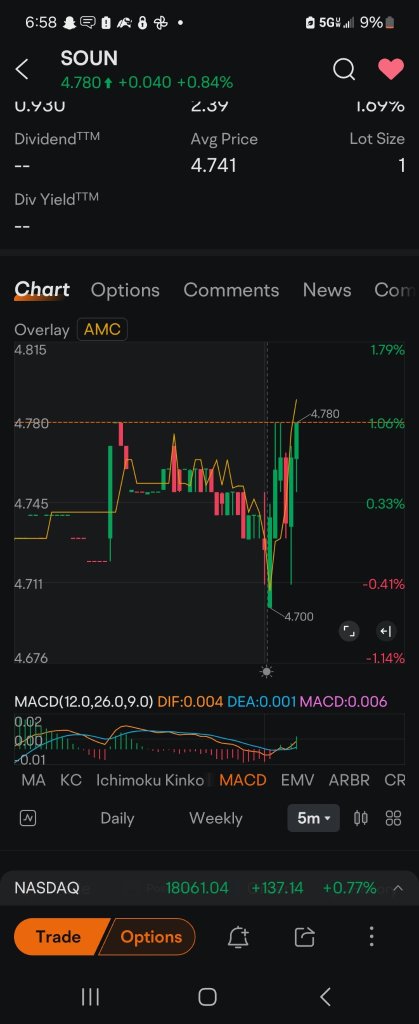 two different stocks  gold line is AMC. look the trading is not natural. it's a written script.