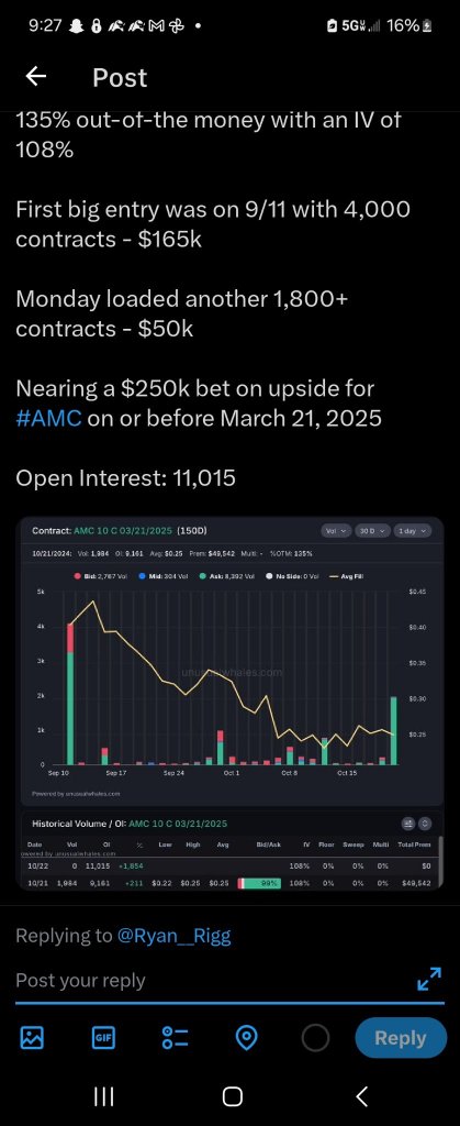 AMCでのオプション取引