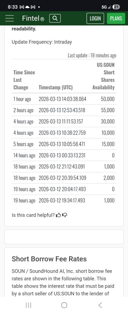 low availability