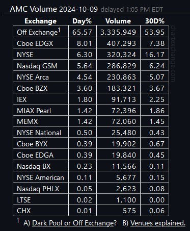 $AMC Entertainment (AMC.US)$