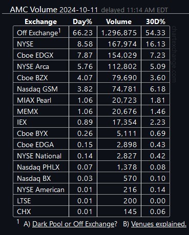 $AMC院線 (AMC.US)$