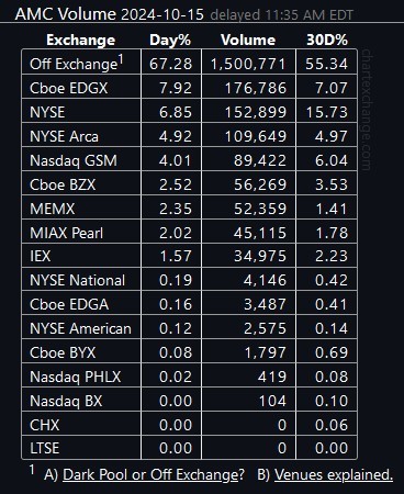 $AMCエンターテインメント クラスA (AMC.US)$