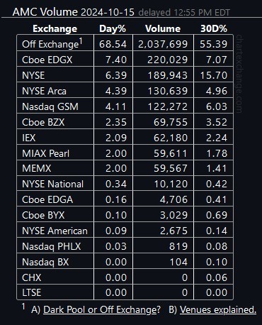 $AMC院線 (AMC.US)$