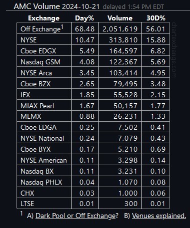 $AMC院线 (AMC.US)$