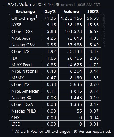 $AMC院線 (AMC.US)$