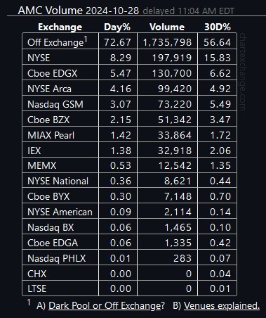 $AMCエンターテインメント クラスA (AMC.US)$