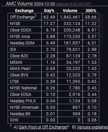 $AMC院线 (AMC.US)$