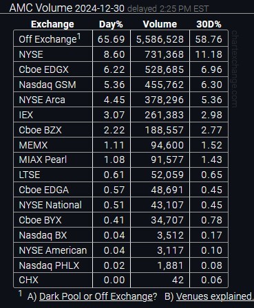 $AMC院線 (AMC.US)$