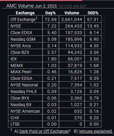 $AMC院线 (AMC.US)$