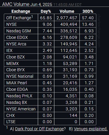 $AMC院线 (AMC.US)$