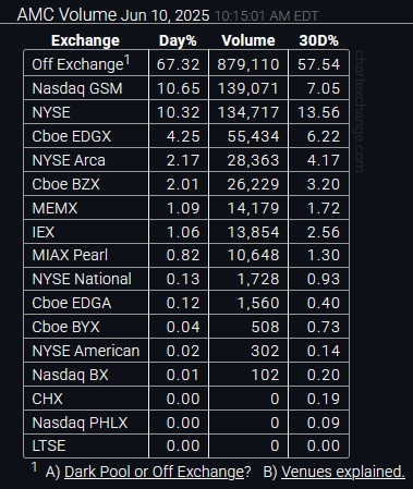 $AMC院线 (AMC.US)$